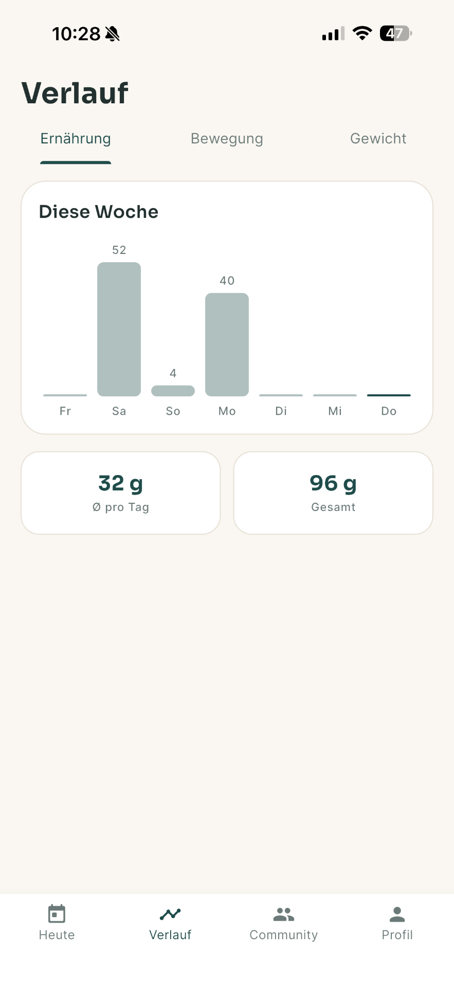 Verlauf der Mahlzeiten über mehrere Tage in Glucido